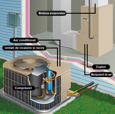 Instalarea centralei termice si aparatelor de aer conditionat (HVAC)